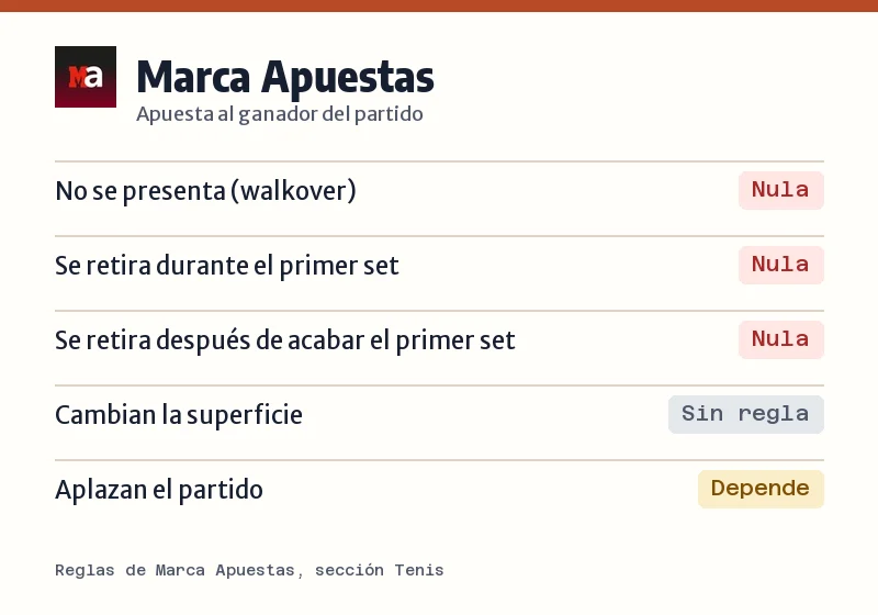 Qué hace Marca Apuestas con la apuesta al ganador si el tenista se retira, no se presenta, cambia la superficie o se aplaza el partido