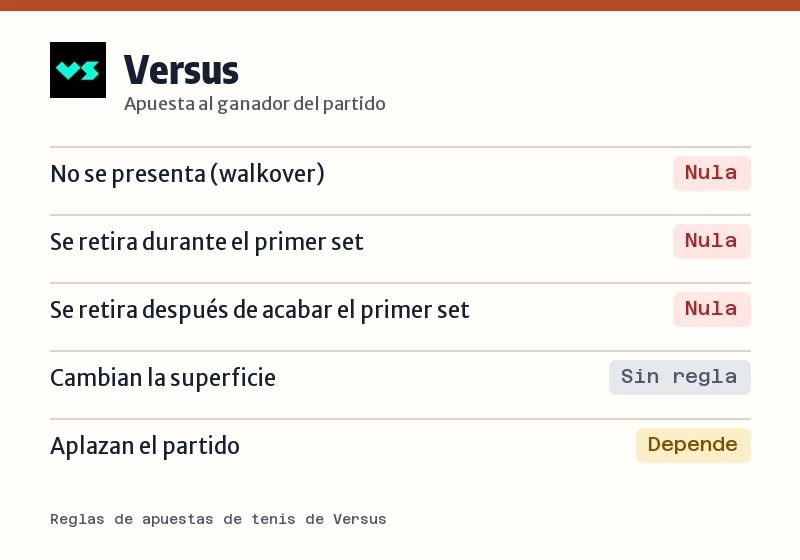 Qué hace Versus con la apuesta al ganador si el tenista se retira, no se presenta, cambia la superficie o se aplaza el partido